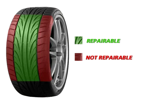 Tyre puncture repair guide